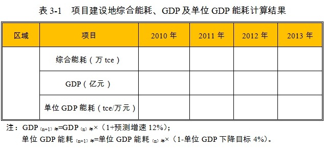 草支垫项目能源消费