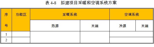 草支垫项目采暖和空调方案