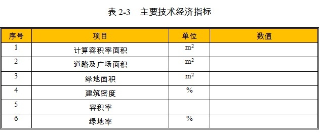 草支垫项目主要技术经济指标