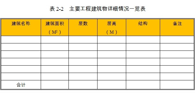 草支垫项目建筑物情况