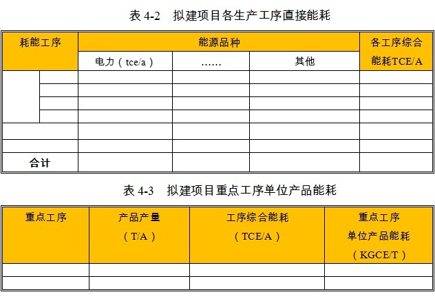 草支垫项目各生产工序能耗数值