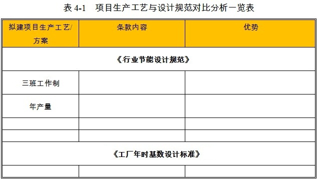 草支垫项目的生产工艺分析