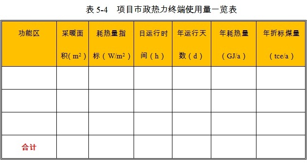 草支垫项目市政热力消耗量