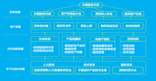 华经纵横新三板业务服务目标