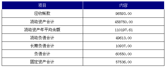 2014年A公司负债分析